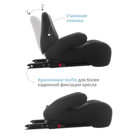 Автокресло Best Baby ASTON Isofix 3 (22-36 кг)