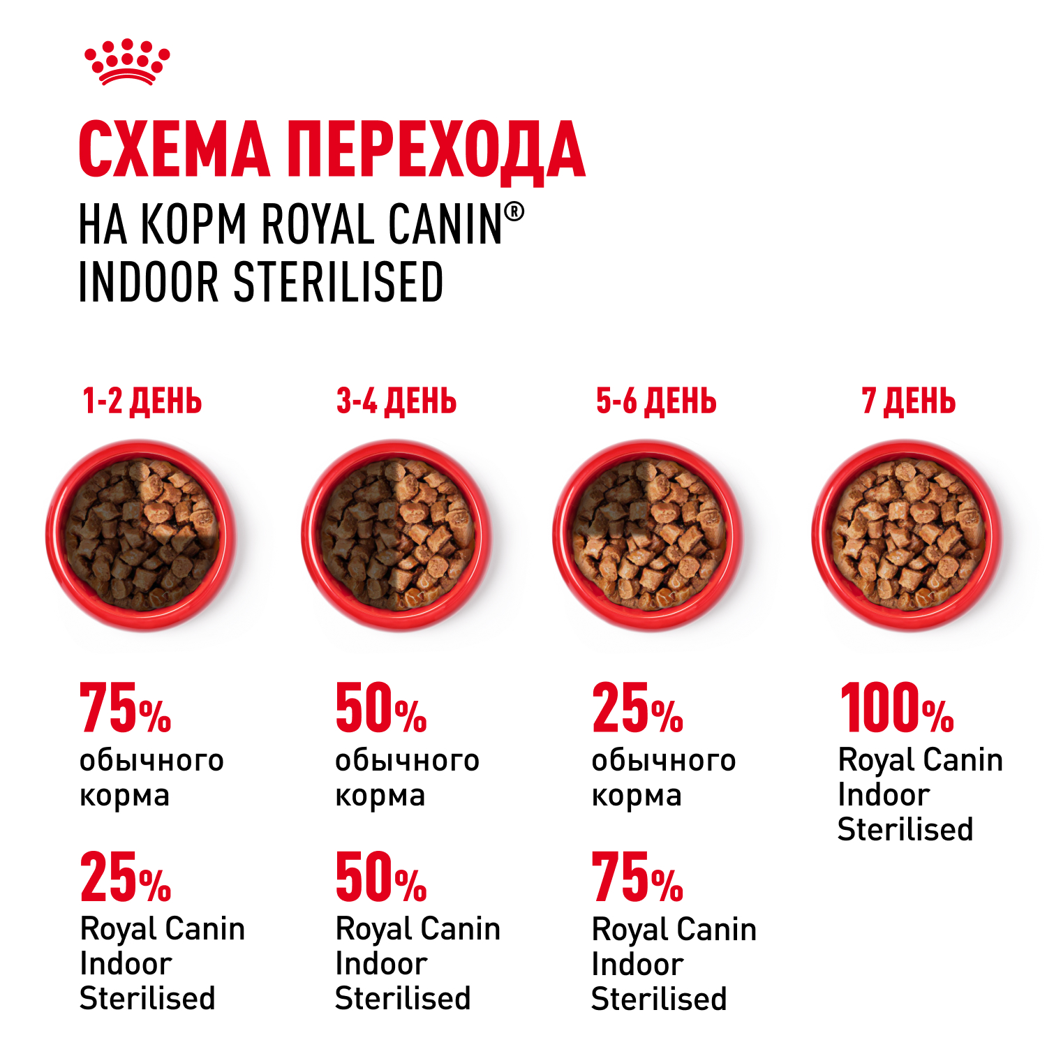 Корм влажный ROYAL CANIN Indoor Sterilised для кошек стерилизованных кусочки в желе - фото 9