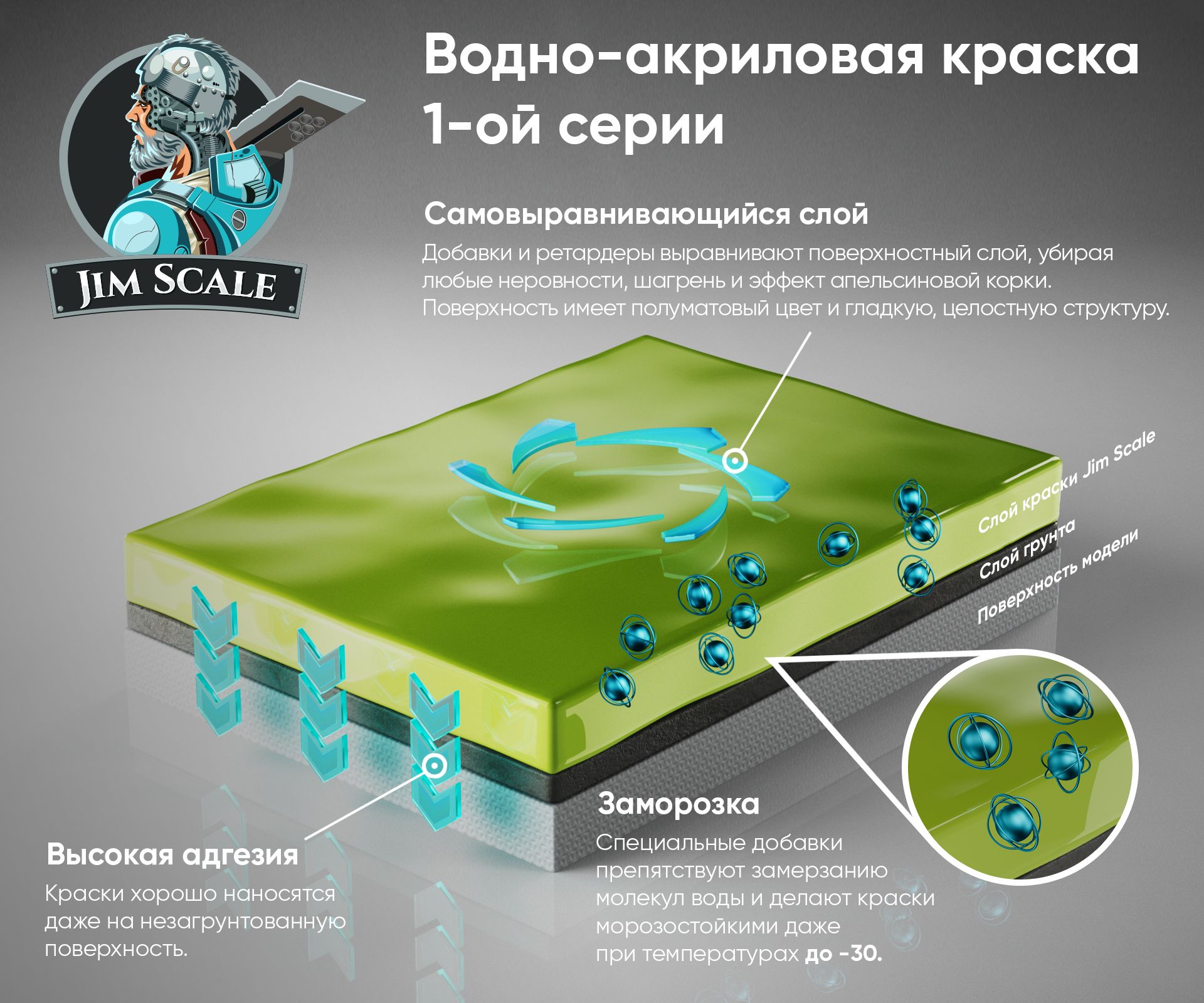 Акриловая краска для сборных моделей Jim Scale Замедлитель Retarder 18мл 01.157 - фото 5