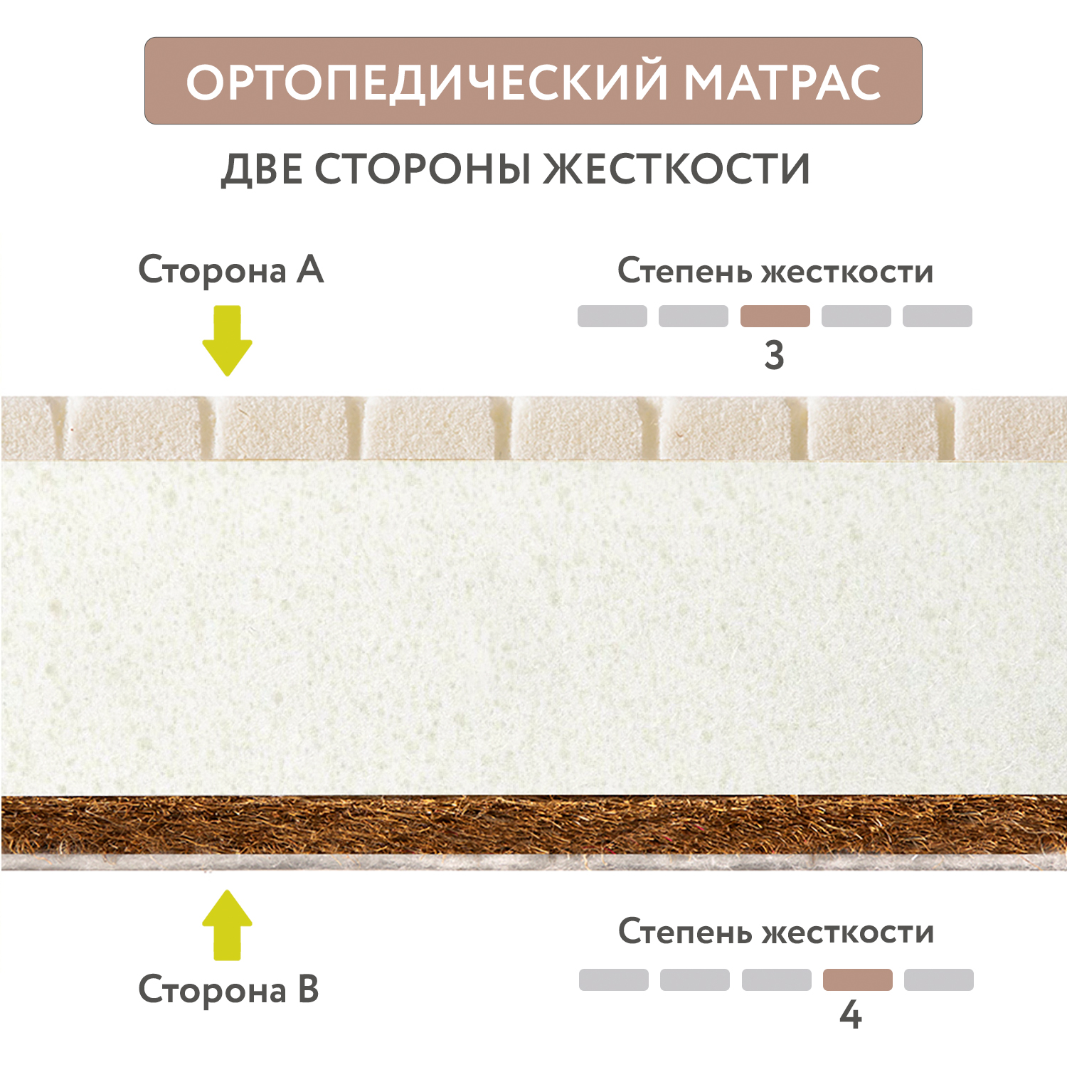 Матрас Plitex Orto Foam 160х80 - фото 2