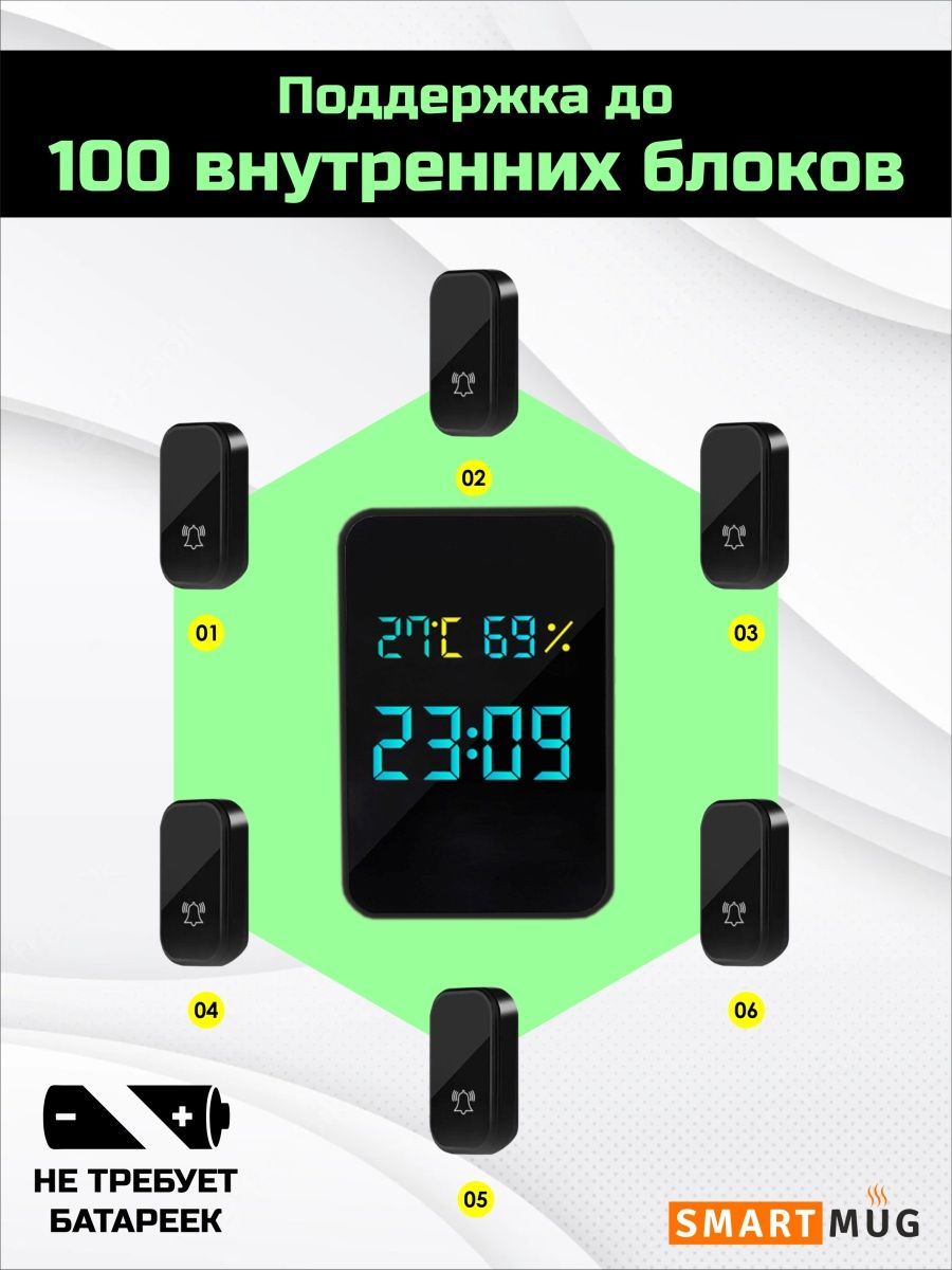 Звонок дверной без батареек SmartiNext беспроводной - фото 9