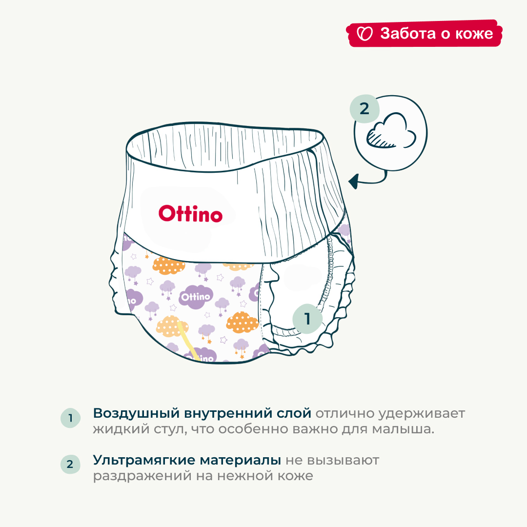 Трусики OTTINO XXL 34 шт. - фото 7