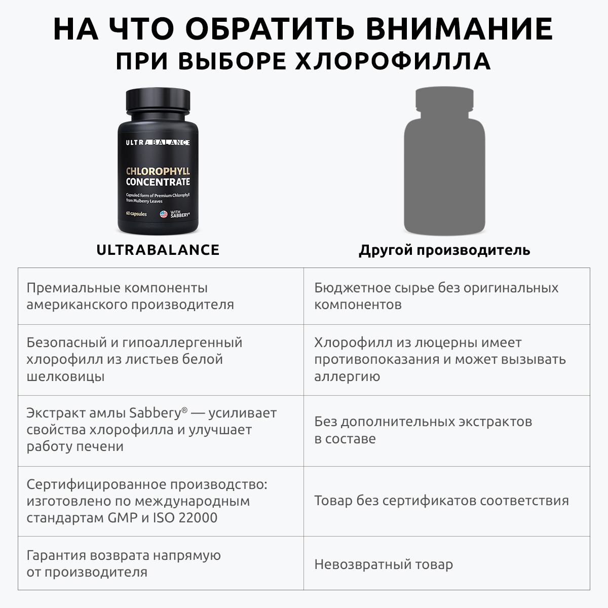 Витамины хлорофилл капсулы UltraBalance детокс витамины для похудения очищения и иммунитета 60 капсул - фото 3