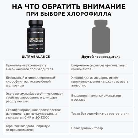 Витамины хлорофилл капсулы UltraBalance детокс витамины для похудения очищения и иммунитета 60 капсул