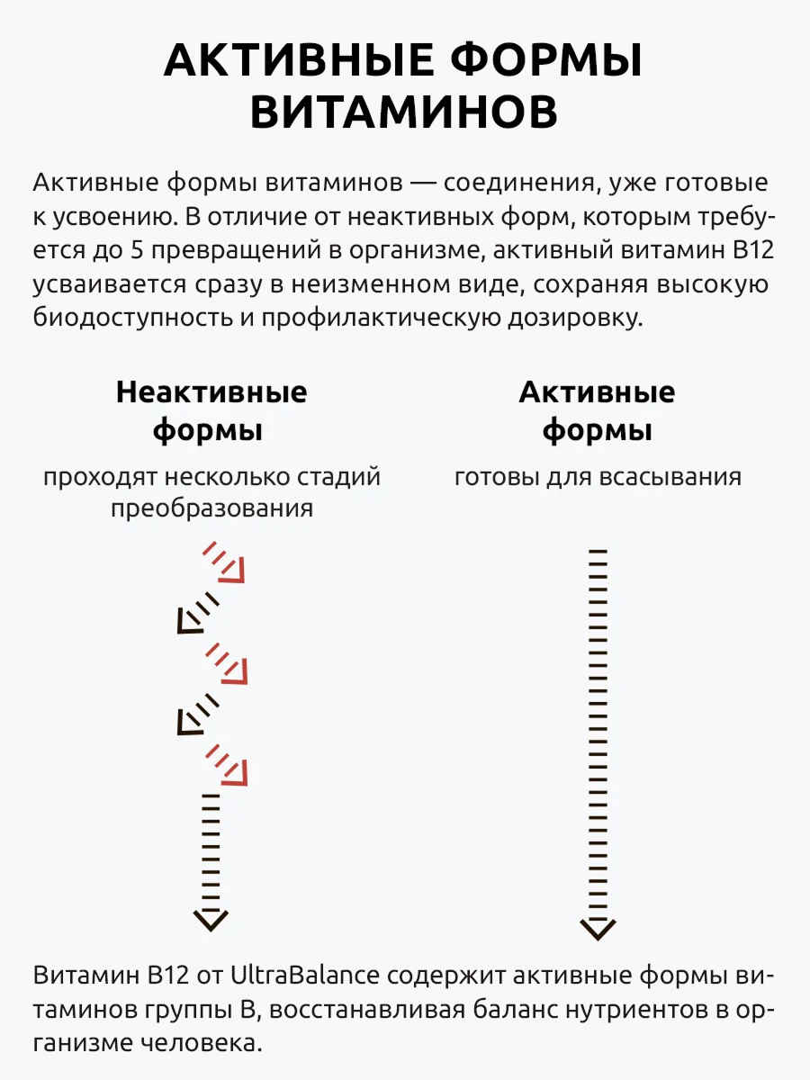 Витамин В12 UltraBalance мекобалактив для нервной системы красоты против анемии 50 мл - фото 7