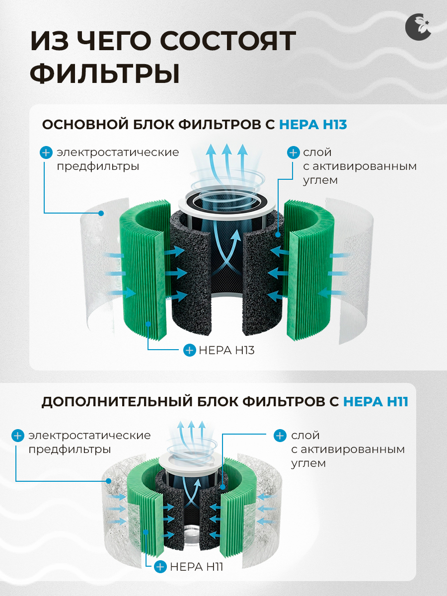 Очиститель воздуха HANZO HANZO PL-5 White - фото 3