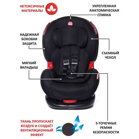 Автокресло BabyCare 1/2 (9-25 кг)