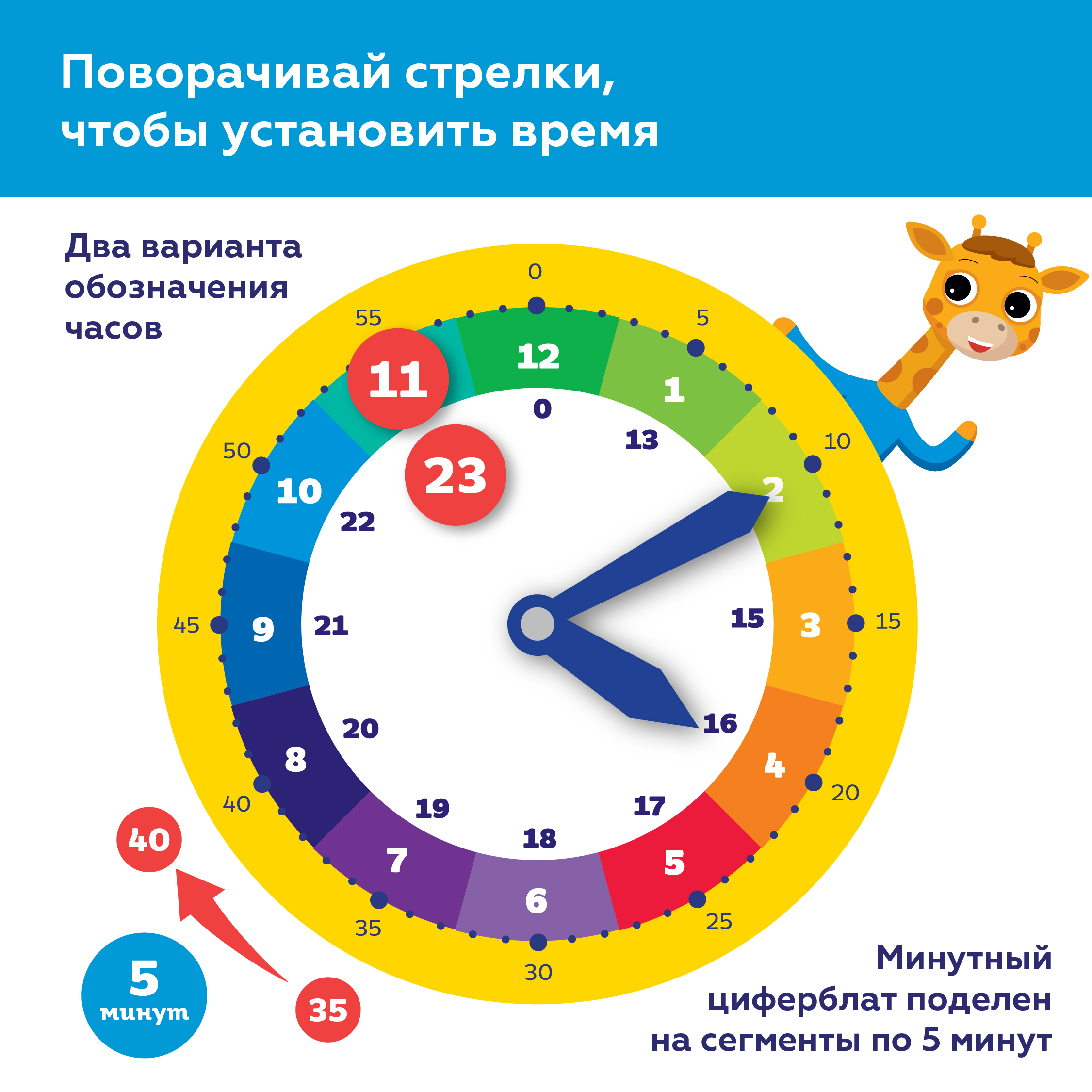 Настольная игра ON TIME - фото 5