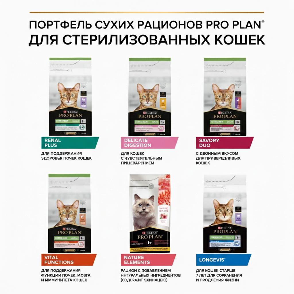Корм сухой PRO PLAN OptiSavour Sterilised - фото 6