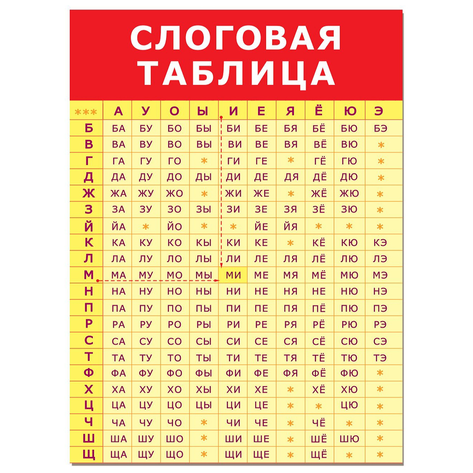 Набор обучающих плакатов Дрофа-Медиа Возраст 5-7 лет 10 видов 3962 - фото 11