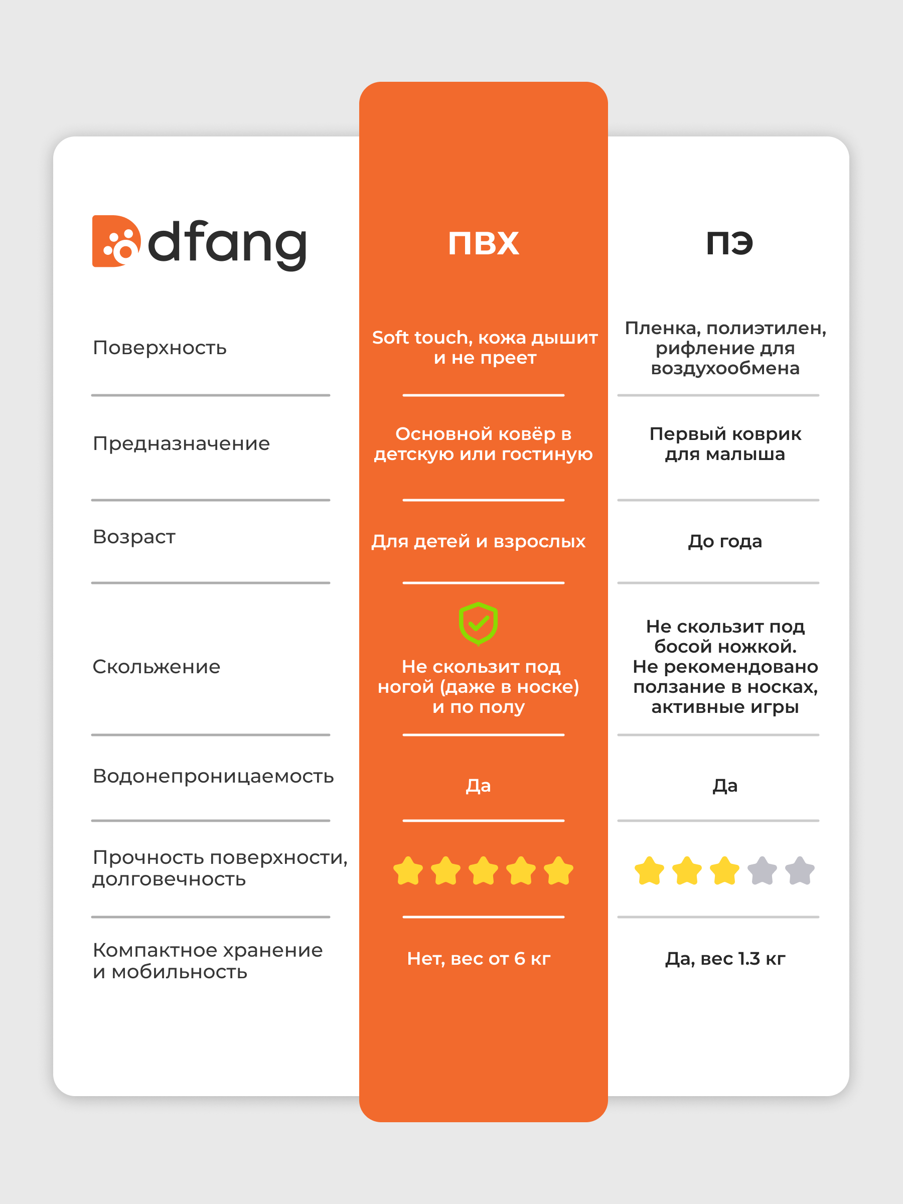 Ковёр Dfang Машинки и дороги 140 x 185 см - фото 8