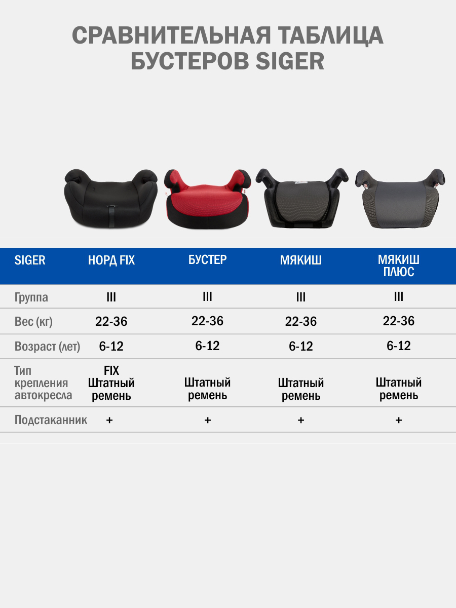 Автокресло SIGER Норд Fix Isofix 3 (22-36 кг) черный - фото 11