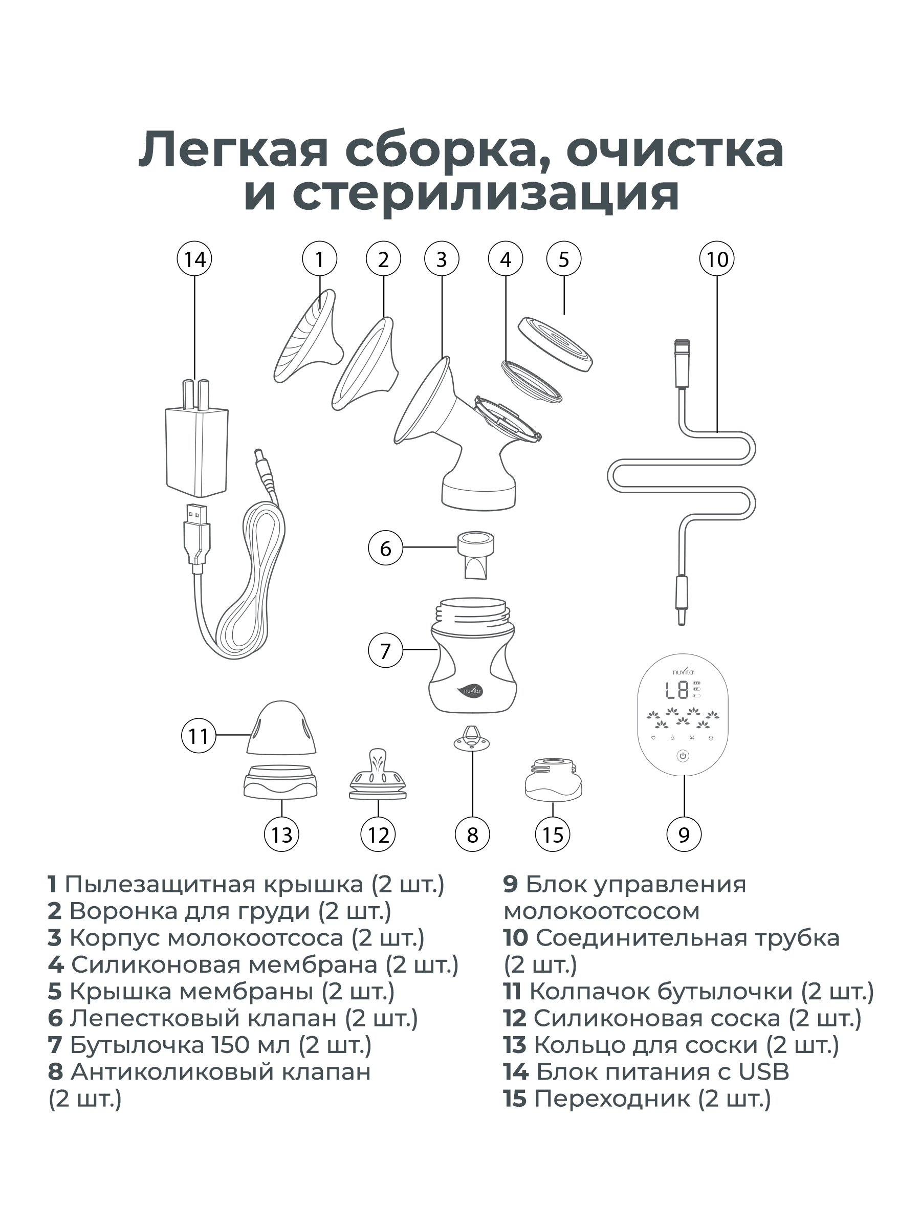 Молокоотсос электрический Nuvita Materno Smart X Doppio - фото 12