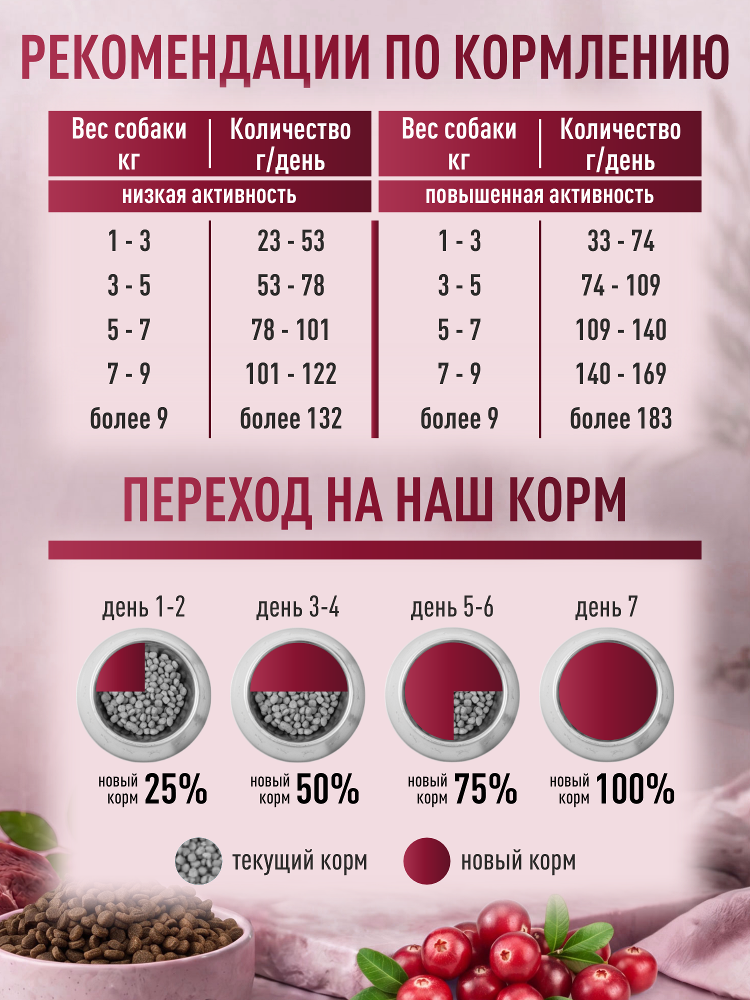 Корм для собак мелких сухой Clan Classic Active 25/16 для активных говядина и индейка 400г - фото 5