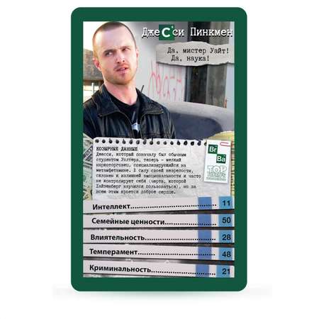 Настольная игра TopTrumps
