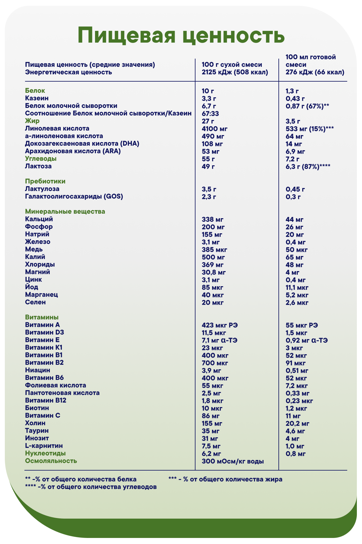 Смесь Semper Bifidus Exclusive 1 400г - фото 15