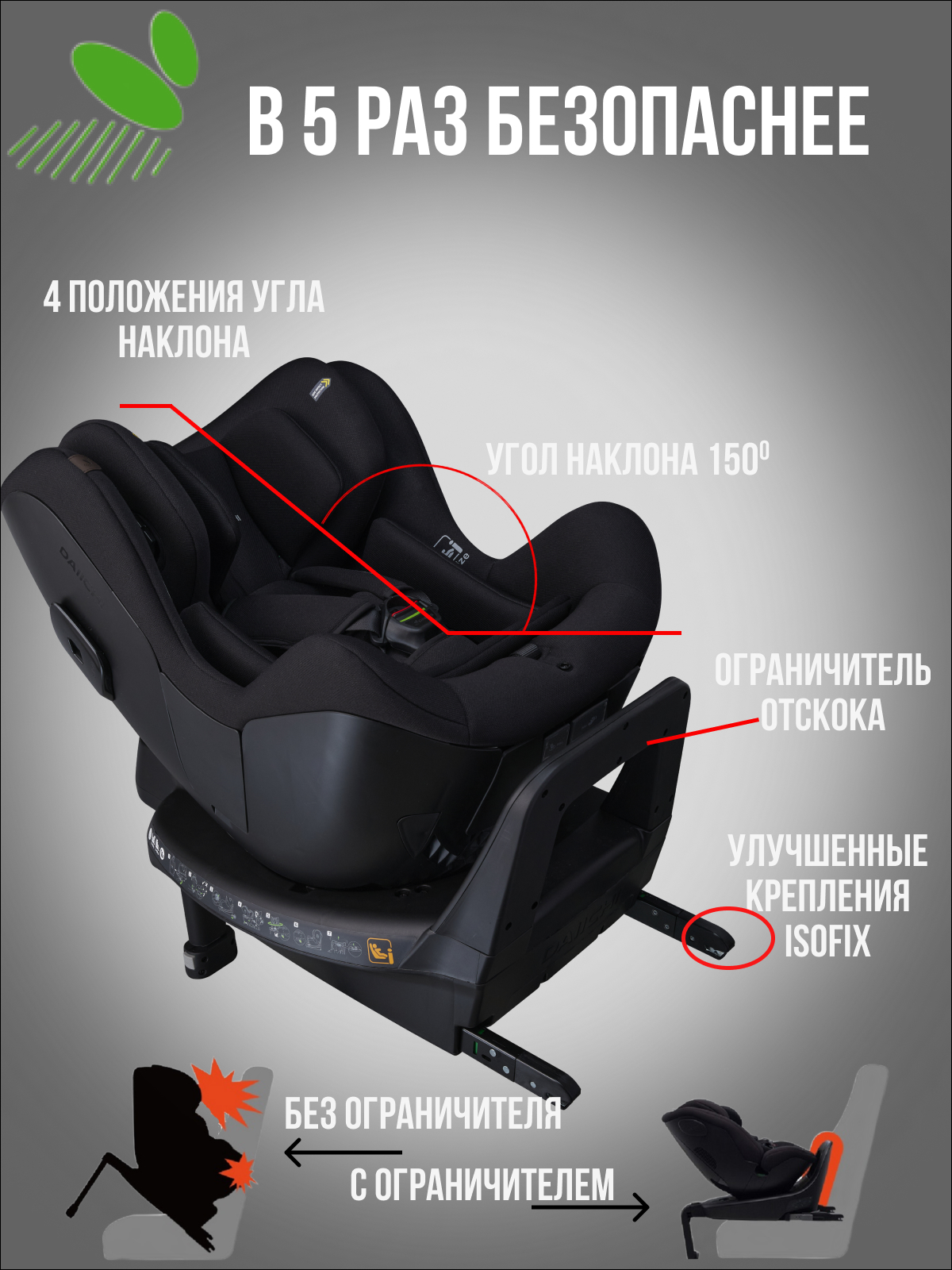 Автокресло DAIICHI One-FIX Isofix 0+/1 (0-18 кг) - фото 5