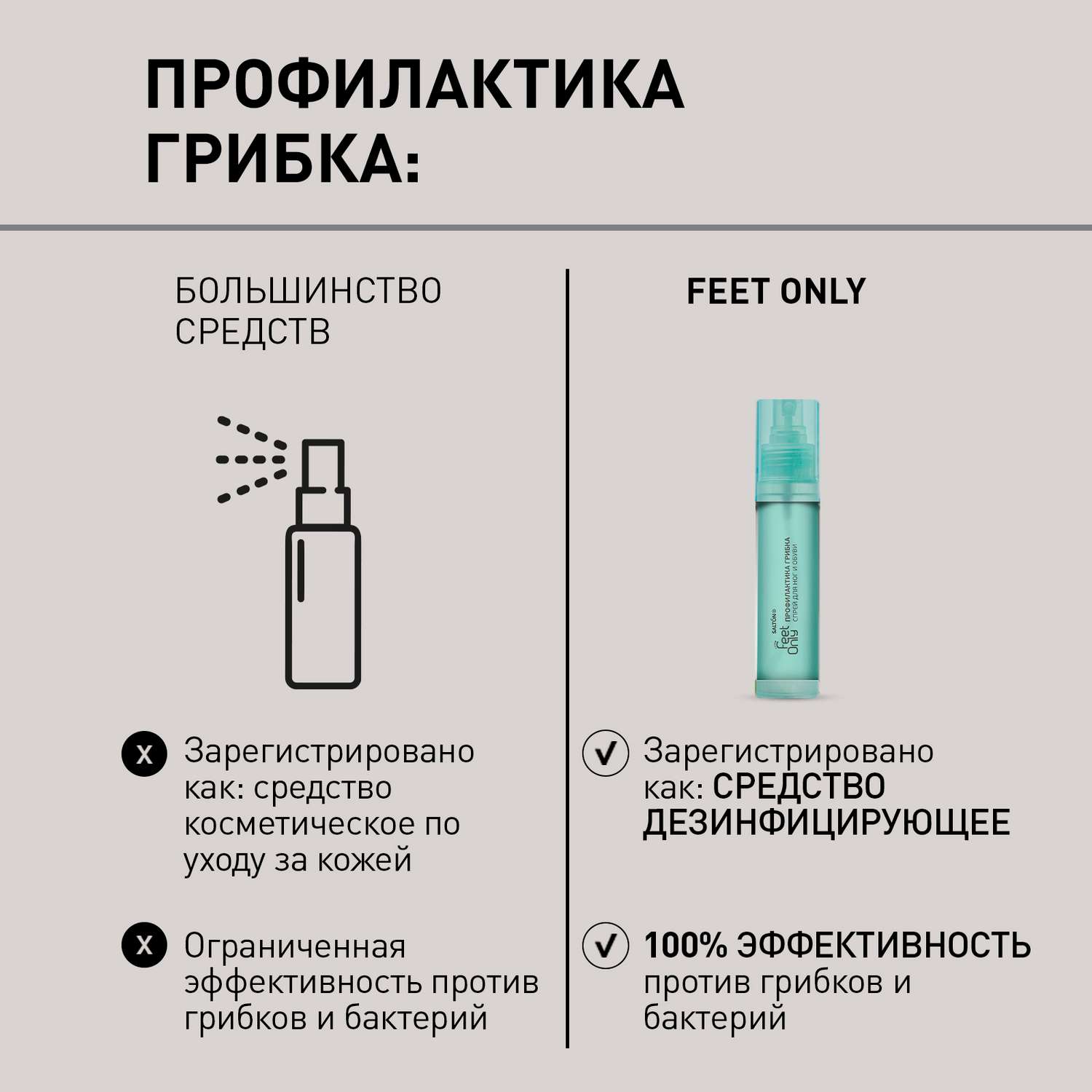 Спрей для ног и обуви Salton Feet Only Comfort профилактика грибка - фото 4