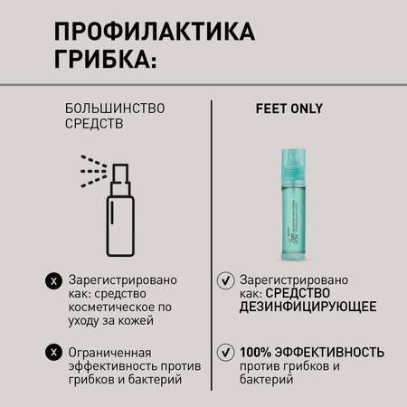 Спрей для ног и обуви Salton Feet Only Comfort профилактика грибка