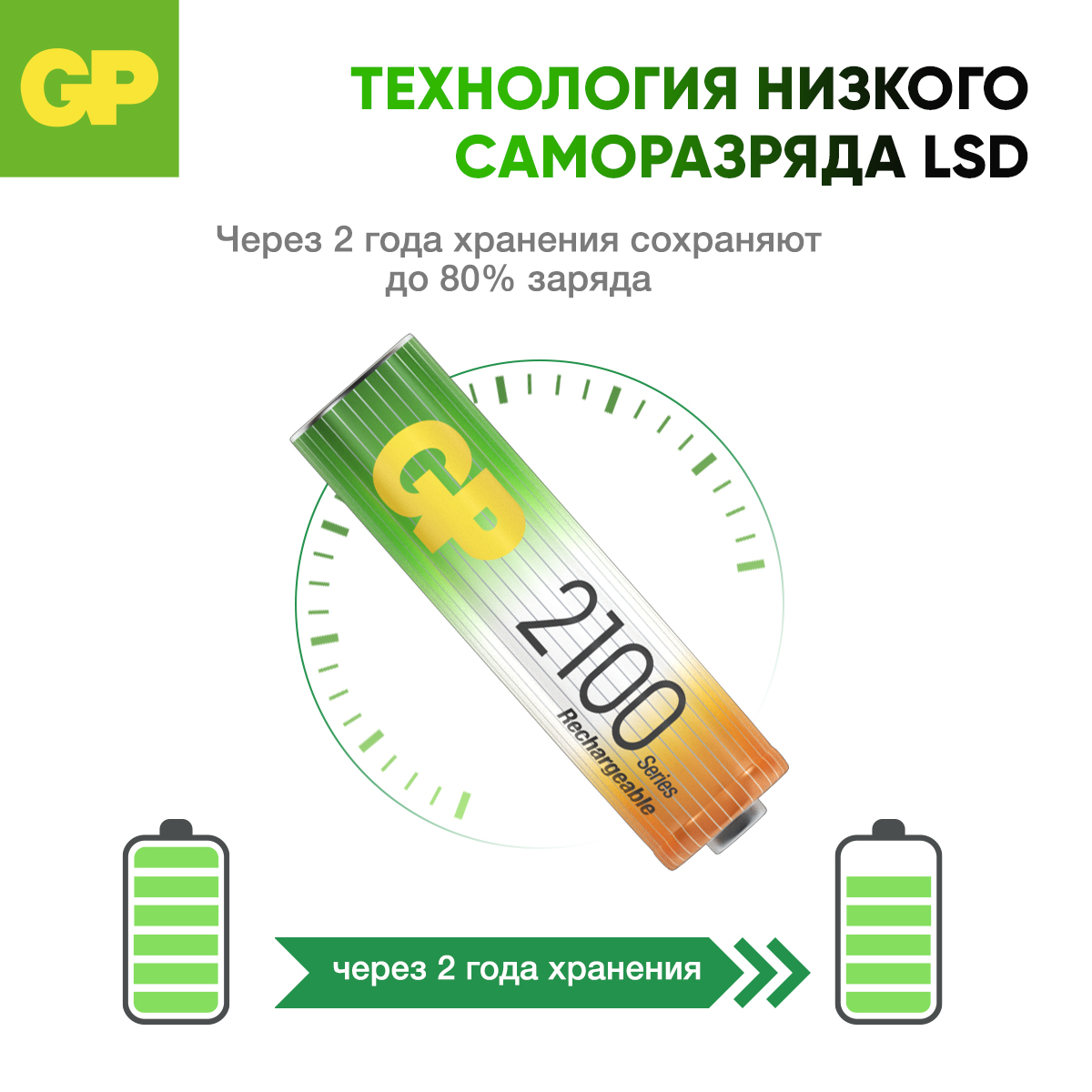Перезаряжаемые аккумуляторы GP 210AAHC AA емкость 2000 мАч - 2 шт в клемшеле - фото 5