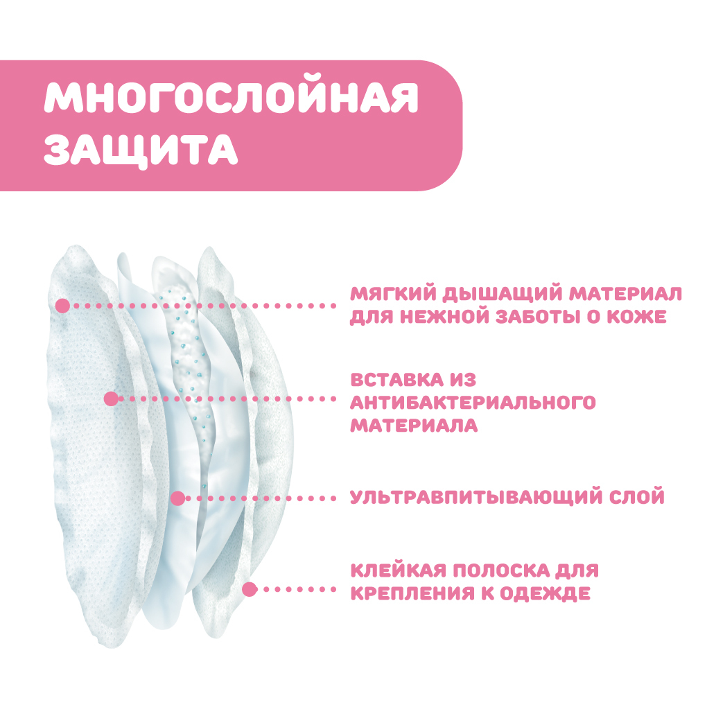 Вкладыши для груди Chicco анатомические 60 шт. - фото 4