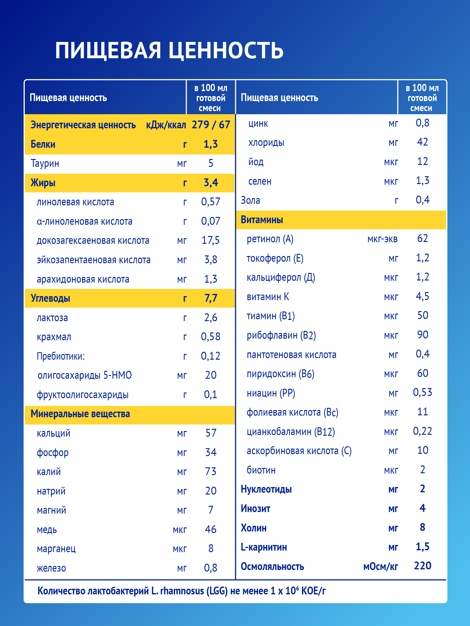 Смесь сухая Nutrilak Premium гипоаллергенная 600г с 0месяцев - фото 10