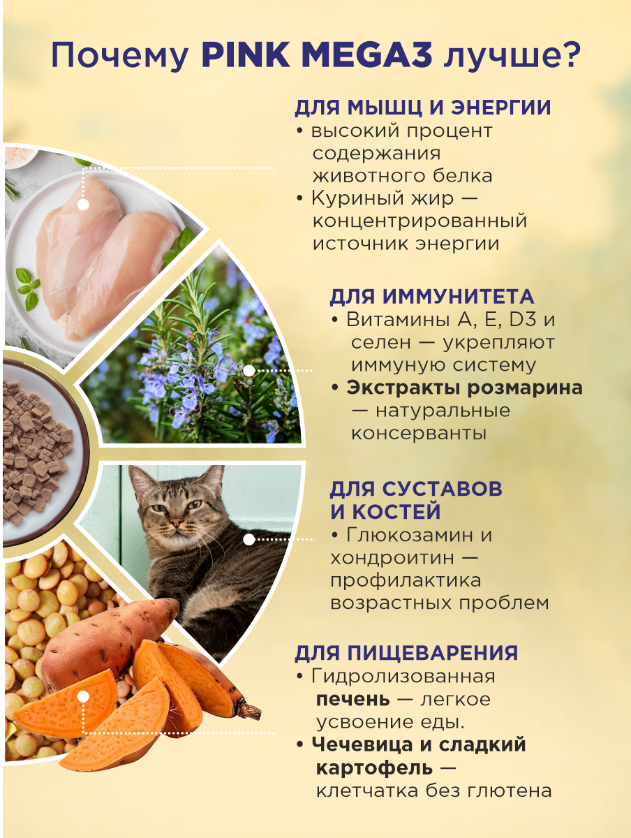 Корм сухой для кошек PINK MEGA 3 Курица с лососем 1.5 кг - фото 4