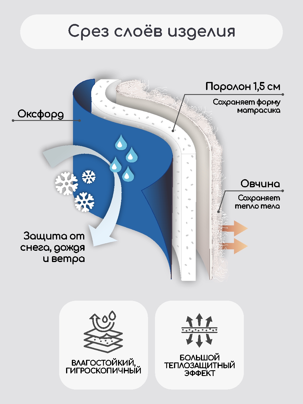 Матрас для санок LEO - фото 4