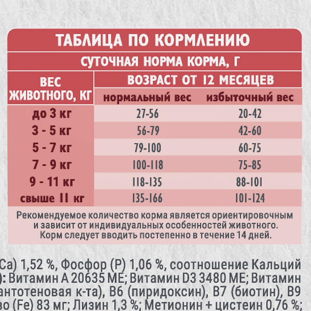 Сухой корм для взрослых кошек Brit Care с индейкой и уткой 1.5кг - фото 6