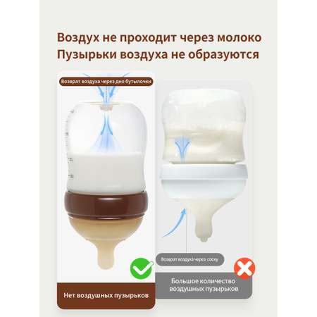 Бутылочка thyseed Anti-Colic 240 мл