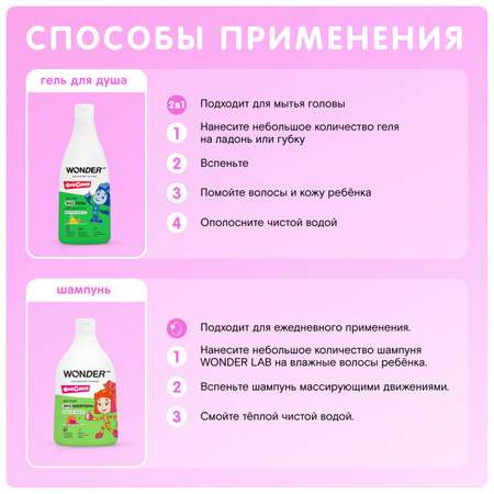 Набор средств WONDER Lab 4 шт.