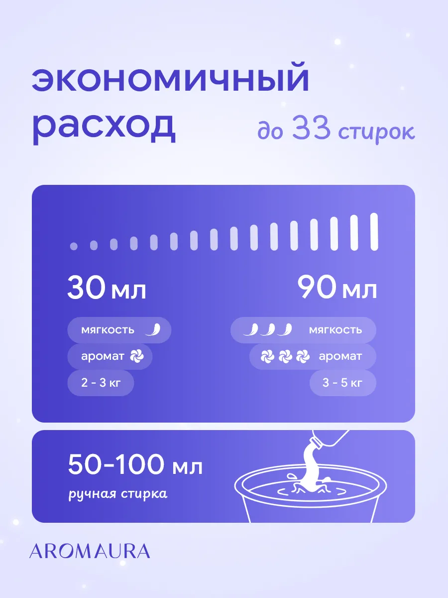 Кондиционер SEPTIVIT AROMAURA Pure Sleep 1 л - фото 6