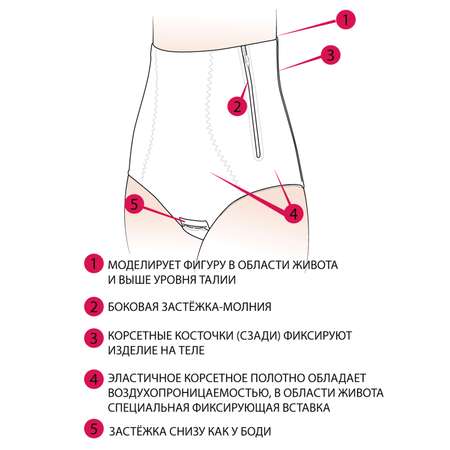 Бандаж послеродовой ФЭСТ
