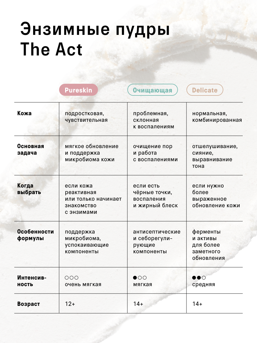 Пудра The Act для умывания 80 мл - фото 8