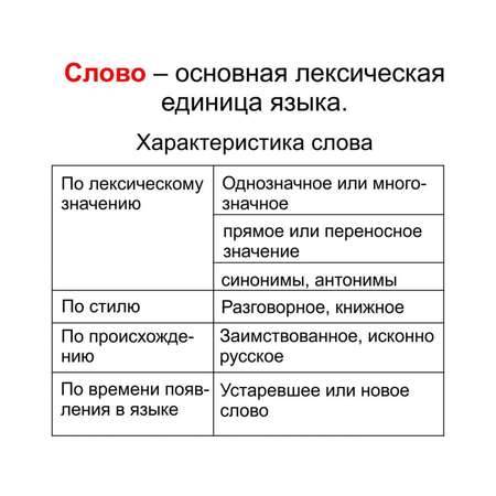 Карточки Учитель Русский язык