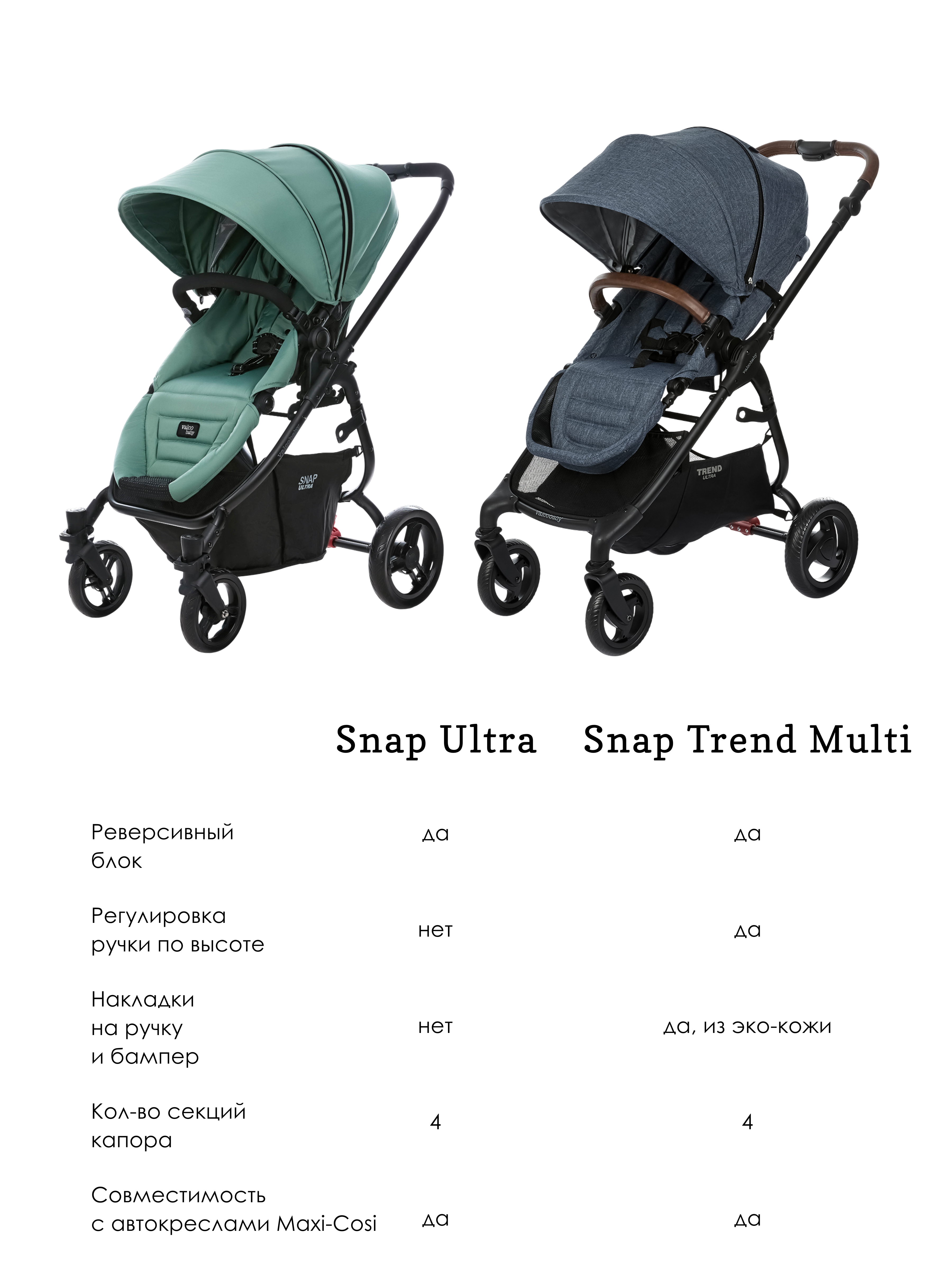 Коляска прогулочная Valco baby Snap 4 Ultra серый - фото 28
