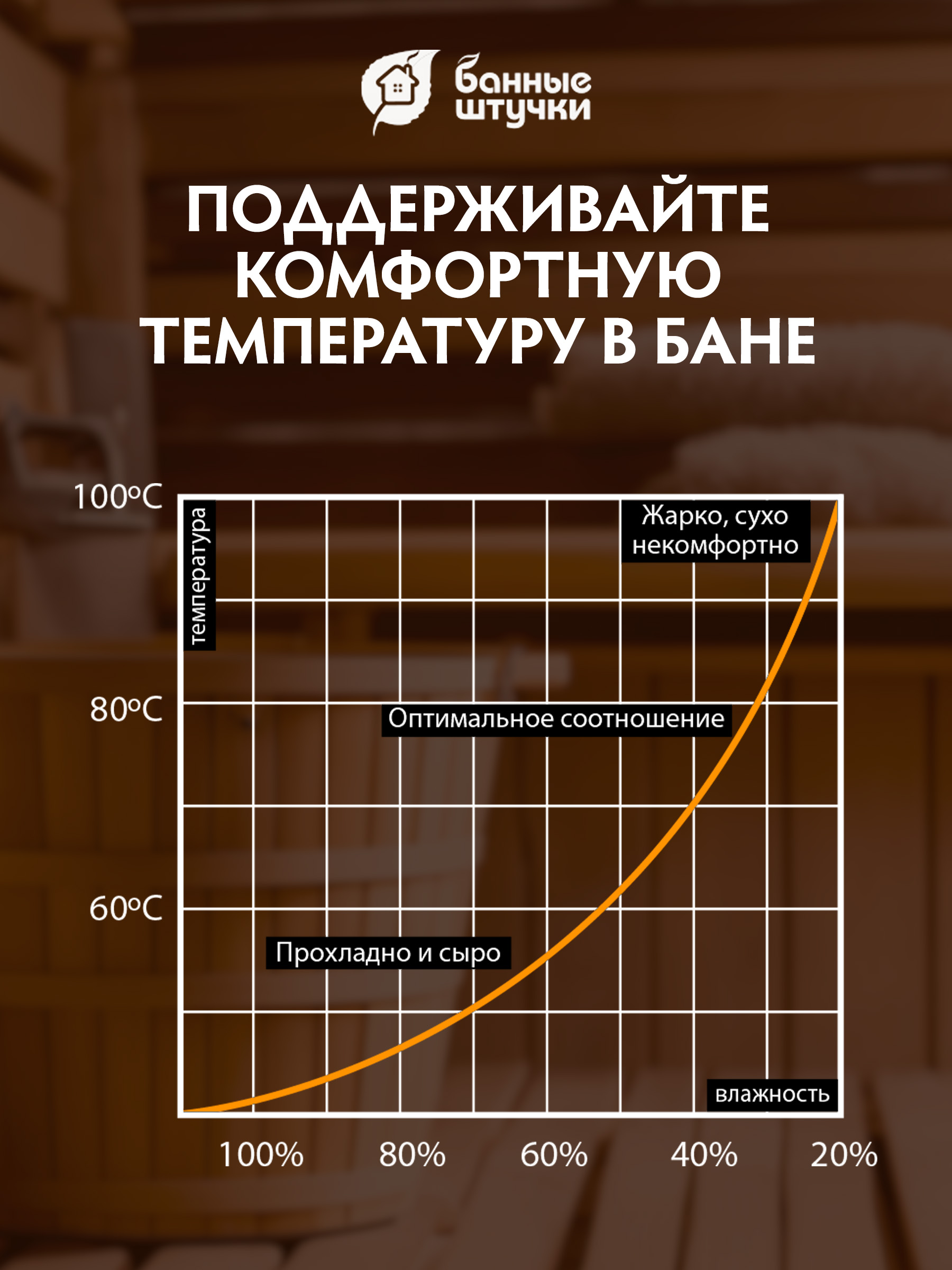 Термометр с гигрометром Банные штучки Банная станция - фото 3