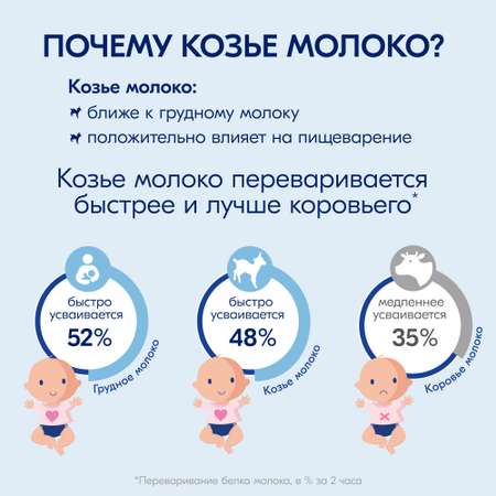 Смесь молочная Kabrita Gold 1 400г с 0месяцев