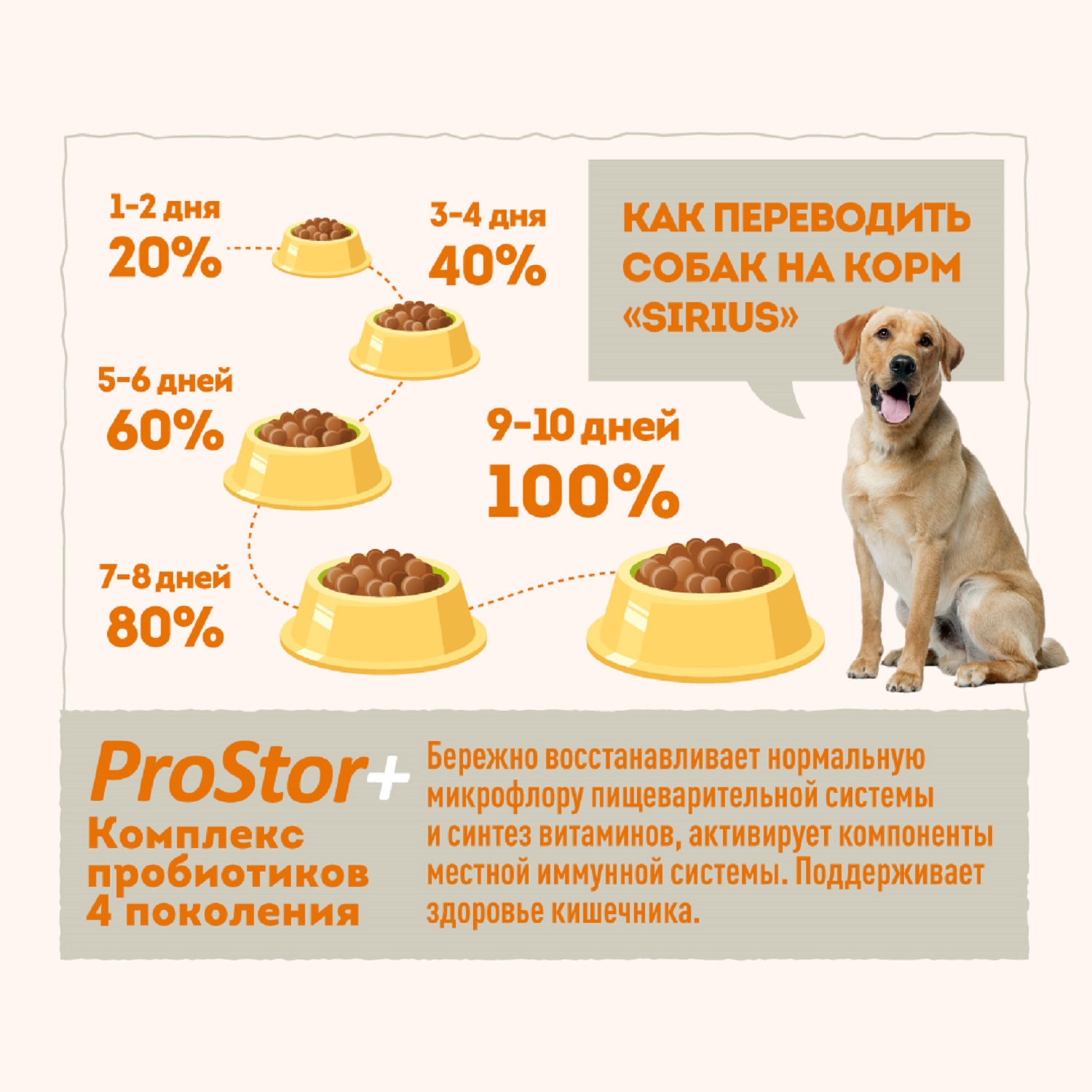 Корм для собак SIRIUS взрослых крупных пород индейка-овощи 2кг - фото 5