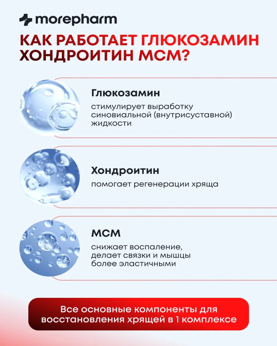 БАД morepharm Глюкозамин хондроитин с Mсм добавка для суставов и связок - фото 13