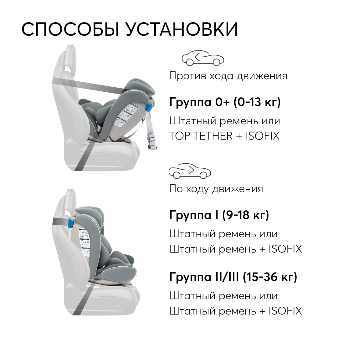 Автокресло Happy Baby Unix Isofix 0+/1/2/3 (0-36 кг) - фото 7