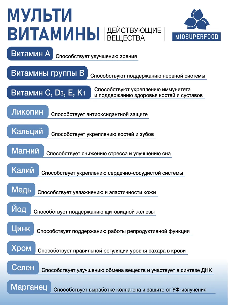 Miosuperfood Миофарм Для восполнения дефицитов организма - фото 9