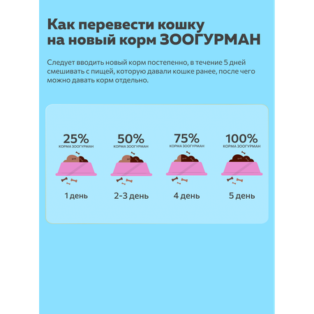 Корм влажный Зоогурман BIig Cat Sterilized с телятиной и кроликом 350гр х 6 шт