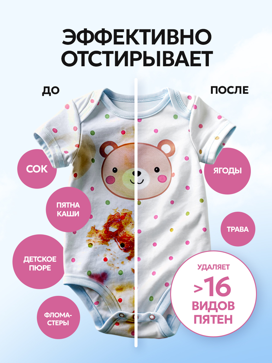 Гель для стирки NICE by Septivit детского белья 0+ 5 л - фото 2
