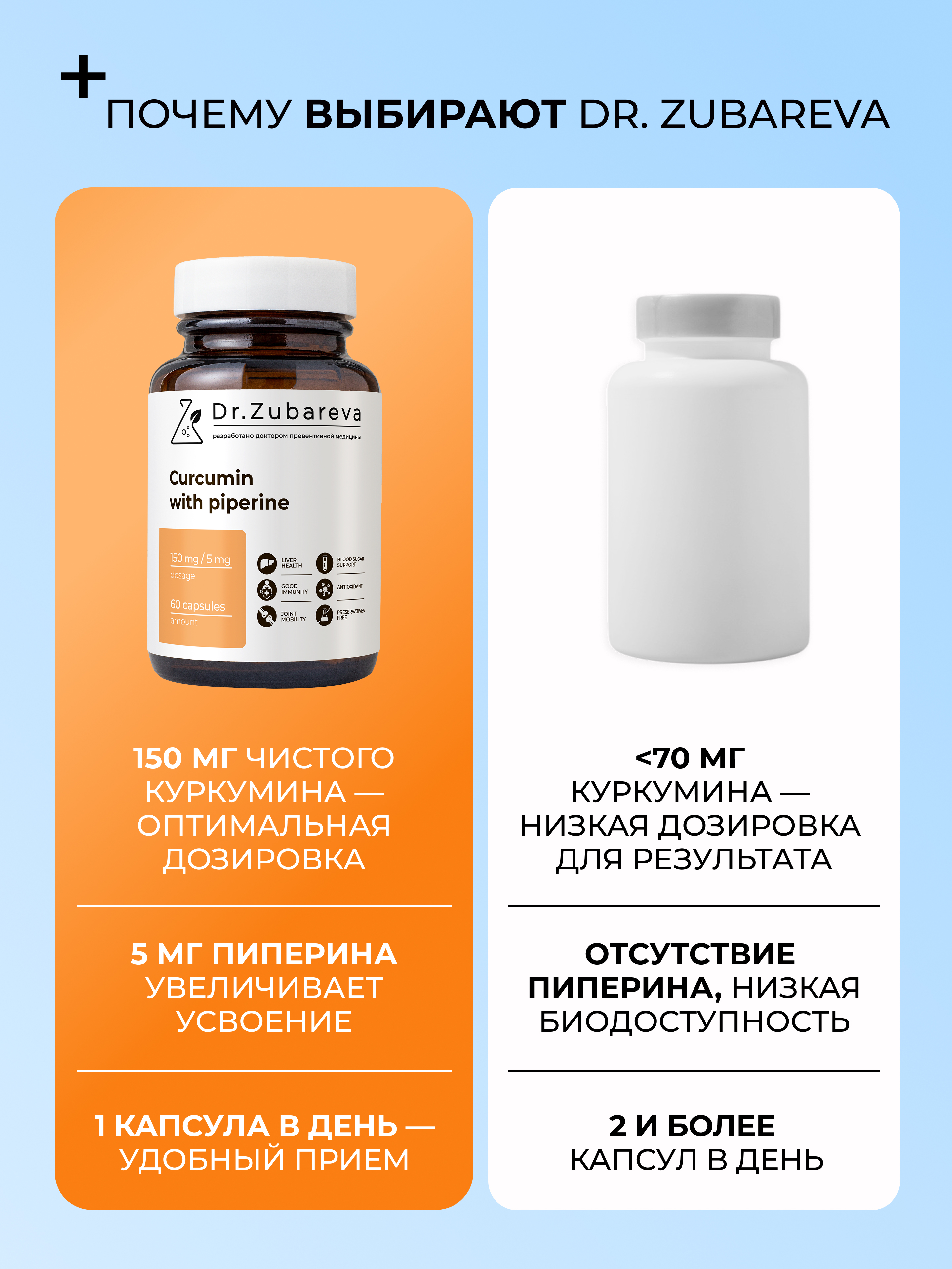 Микронутриенты Dr. Zubareva куркумин - фото 4