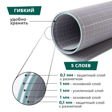 Коврик настольный Малевичъ