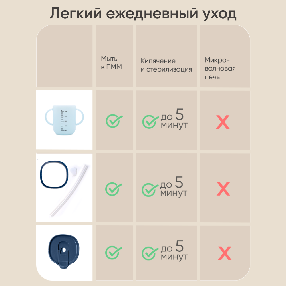 Поильник Paomma 250 мл - фото 2