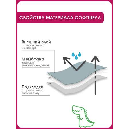 Ветровка-анорак MINIDINO