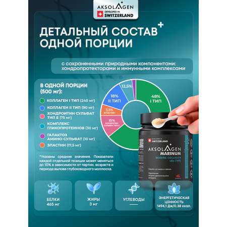 Морской Коллаген 2 типа AKSOLAGEN защита суставов и связок без добавок