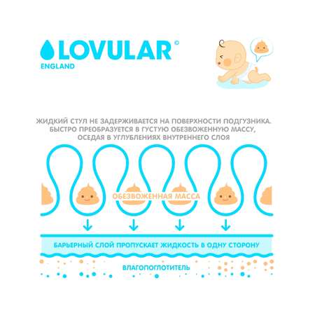 Подгузники LOVULAR Hot Wind S (3-7 кг) 22 шт.